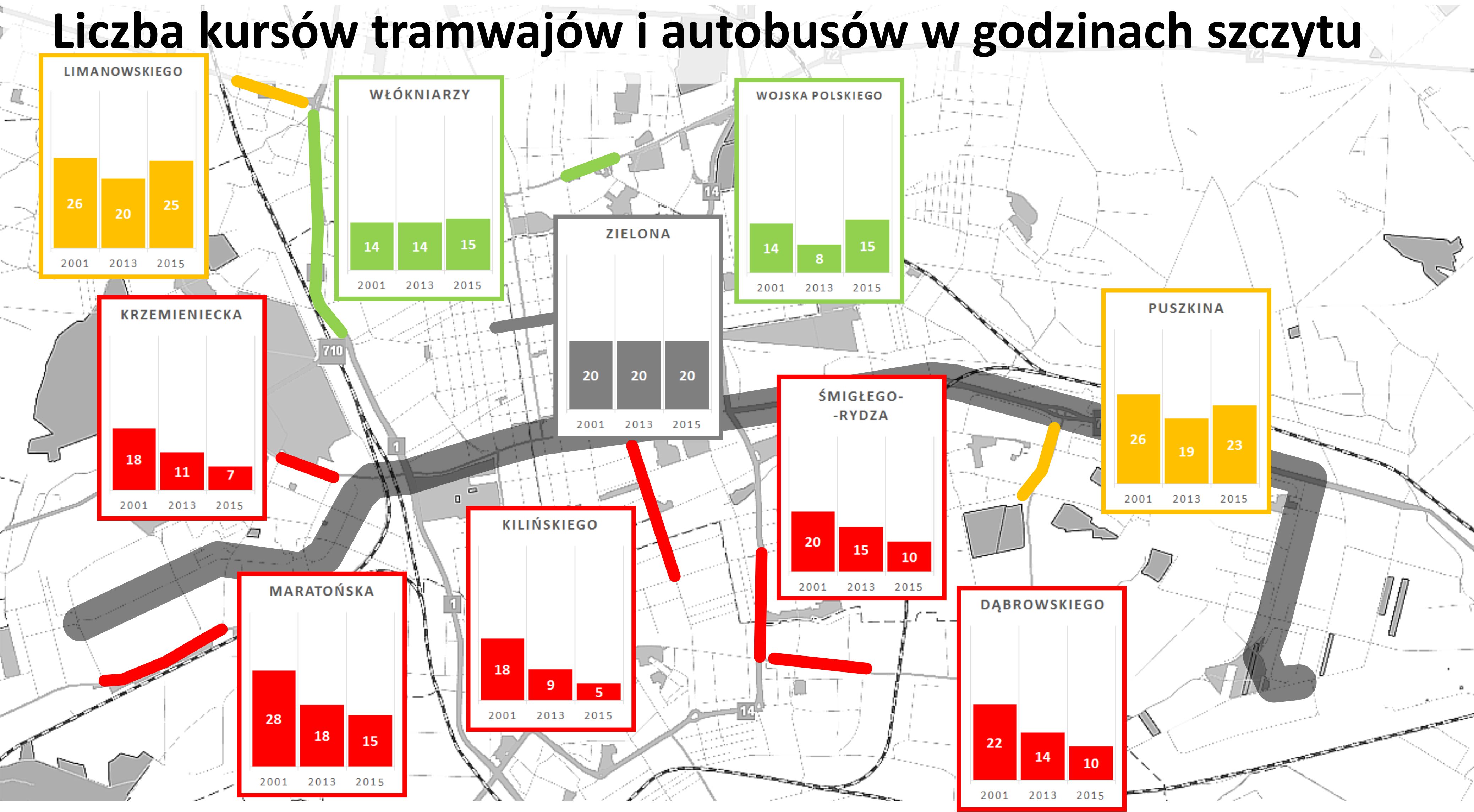 Liczba kursów po otwarciu trasy wz na innych ulicach