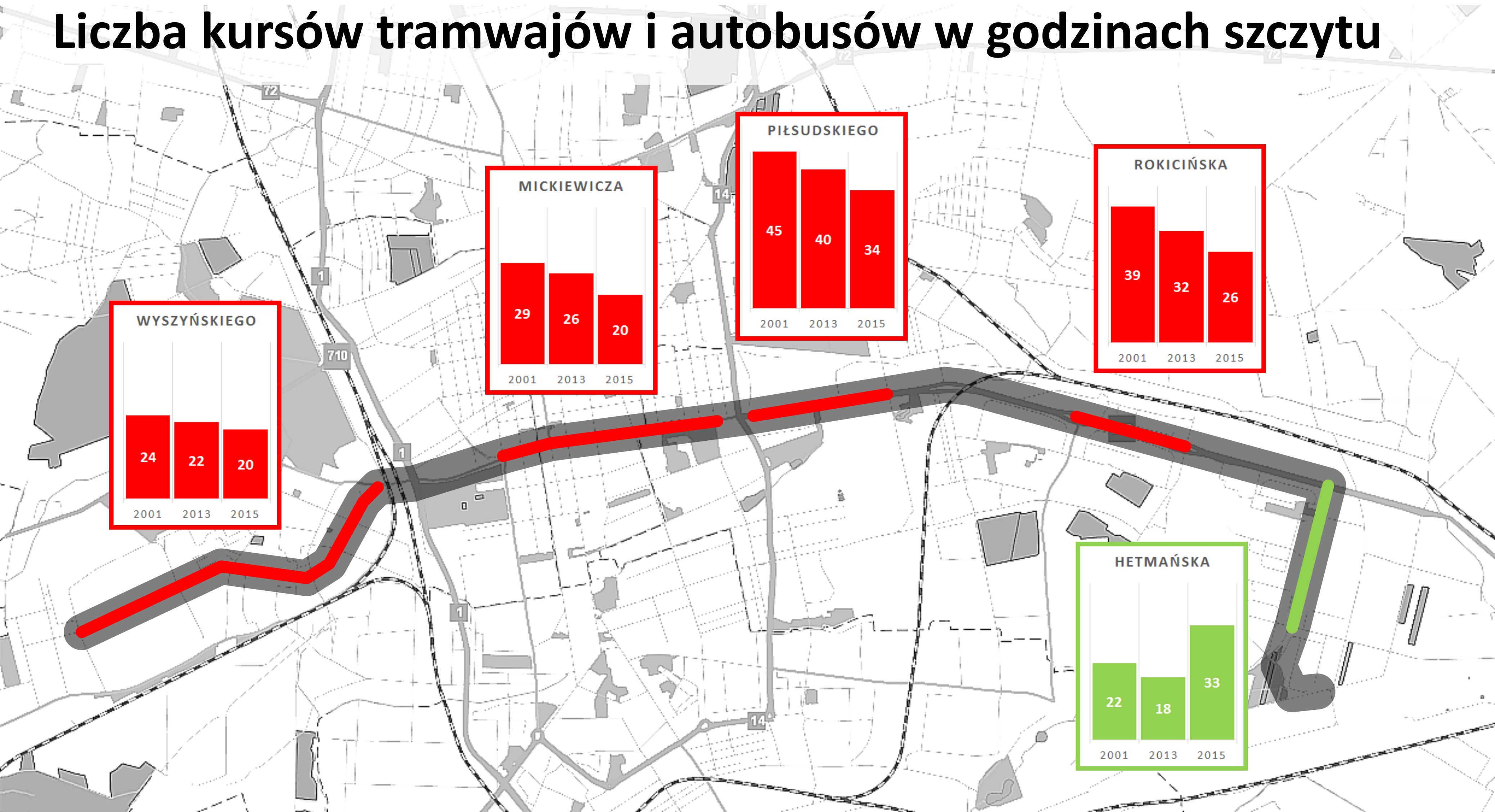 Liczba kursów na trasie wz po otwarciu